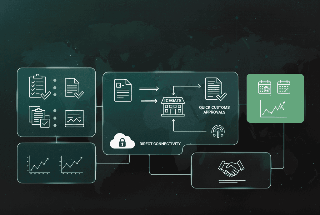 Seamless ICEGATE Integration